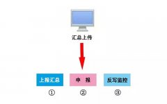 本月申報(bào)期延長至10月31日！申報(bào)方...